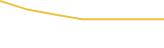 Price Graph
