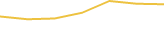 Price Graph