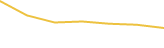 Price Graph