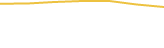 Price Graph