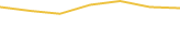 Price Graph