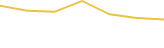 Price Graph