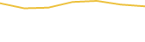 Price Graph