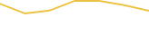 Price Graph