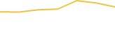 Price Graph