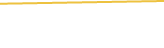 Price Graph