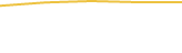 Price Graph