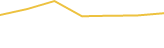 Price Graph