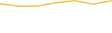 Price Graph