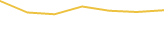 Price Graph