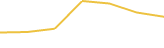 Price Graph