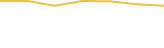 Price Graph