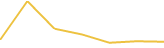 Price Graph