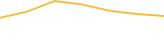 Price Graph