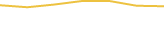 Price Graph