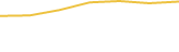 Price Graph