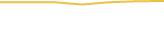 Price Graph