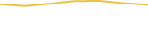 Price Graph