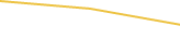 Price Graph