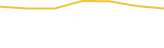 Price Graph