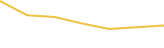 Price Graph