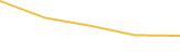 Price Graph