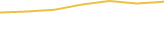 Price Graph