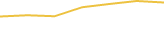 Price Graph