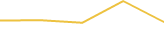 Price Graph