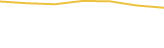 Price Graph