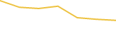 Price Graph