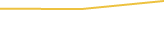 Price Graph