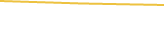 Price Graph