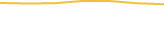 Price Graph