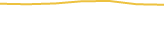 Price Graph