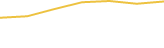 Price Graph