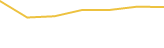 Price Graph
