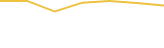 Price Graph