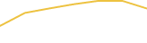 Price Graph