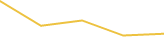 Price Graph