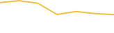 Price Graph