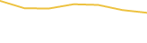 Price Graph