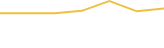 Price Graph