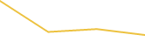 Price Graph