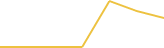 Price Graph