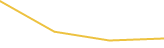 Price Graph