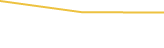 Price Graph