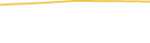 Price Graph