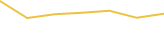 Price Graph