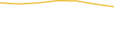 Price Graph
